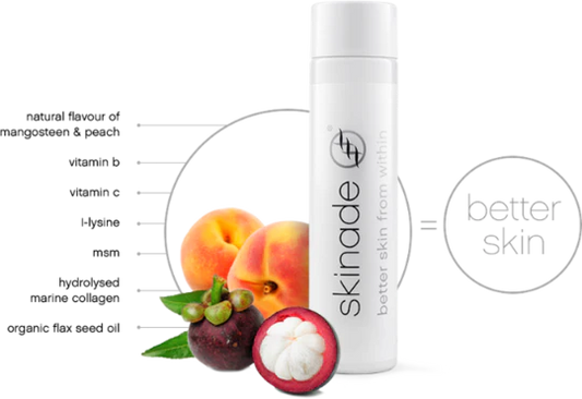 SKINADE